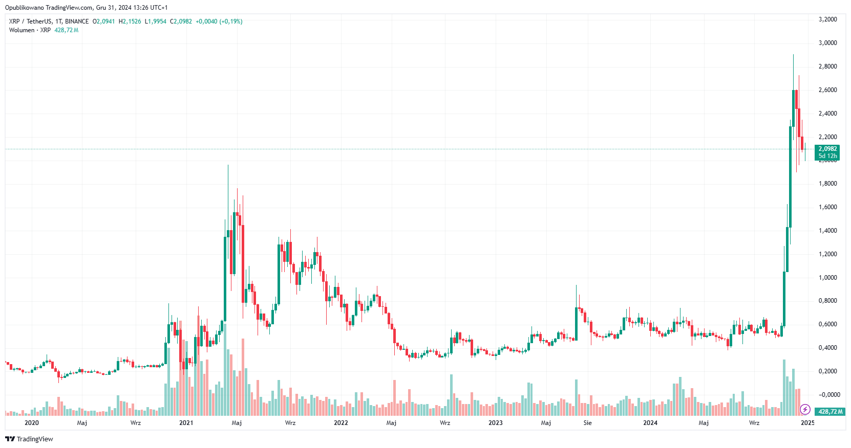 xrp