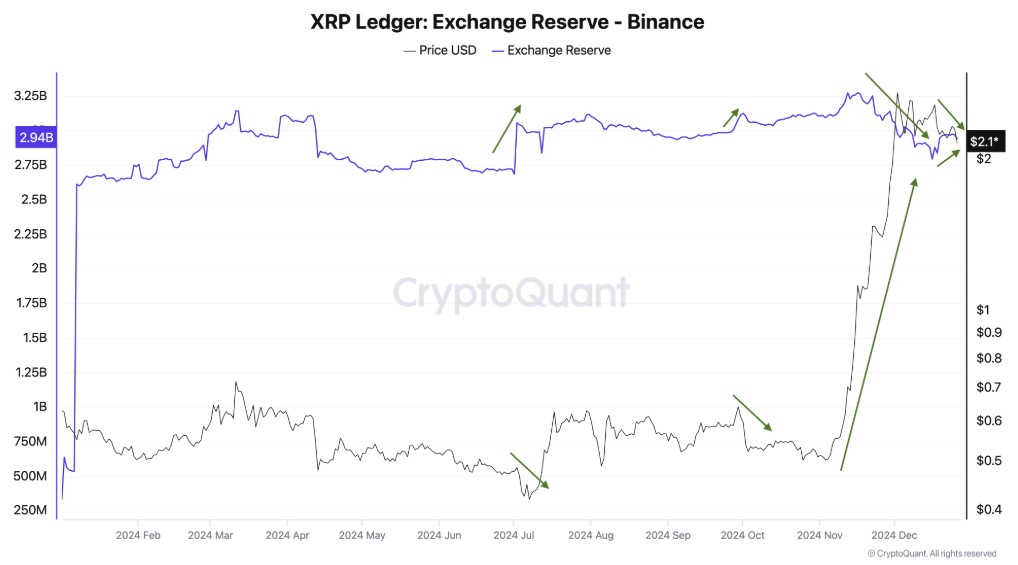 xrp