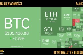 Kursy kryptowalut 24.01.2025