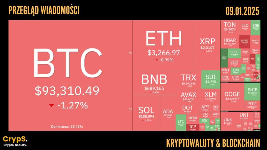 Kursy kryptowalut 09.01.2025