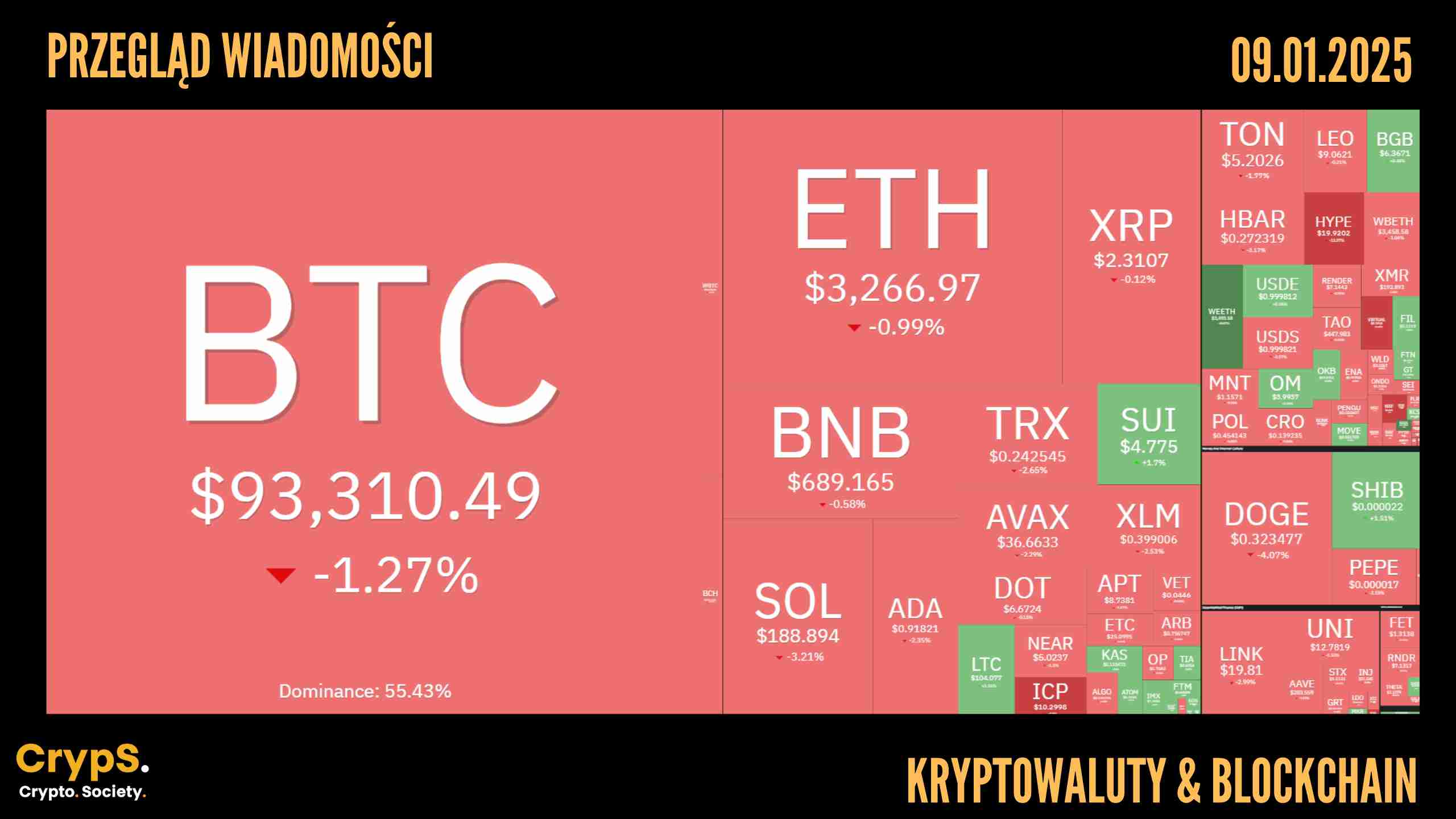 Kursy kryptowalut 09.01.2025