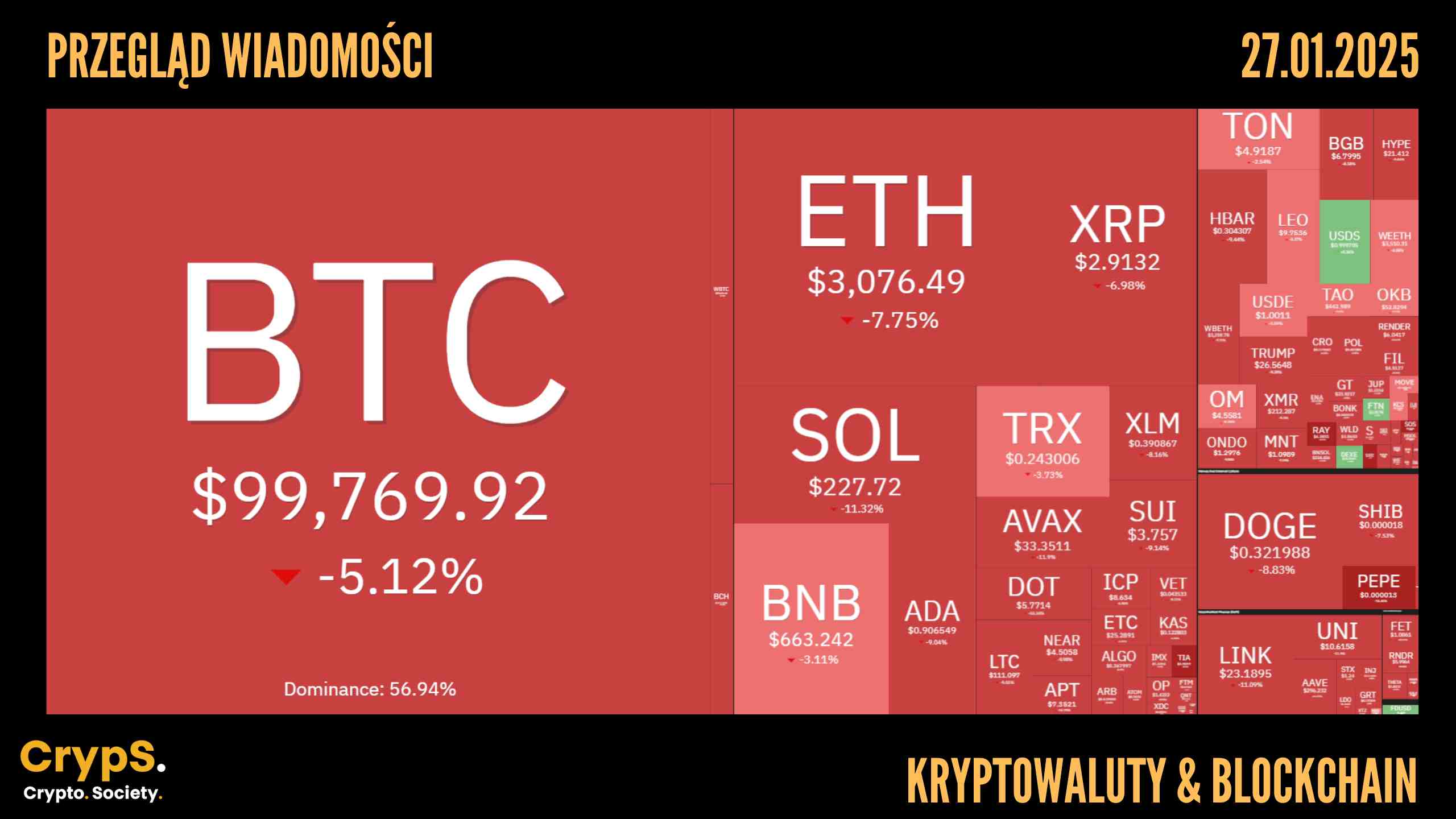 Kursy kryptowalut 27.01.2025