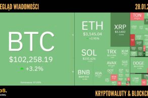 Kursy kryptowalut 28.01.2025