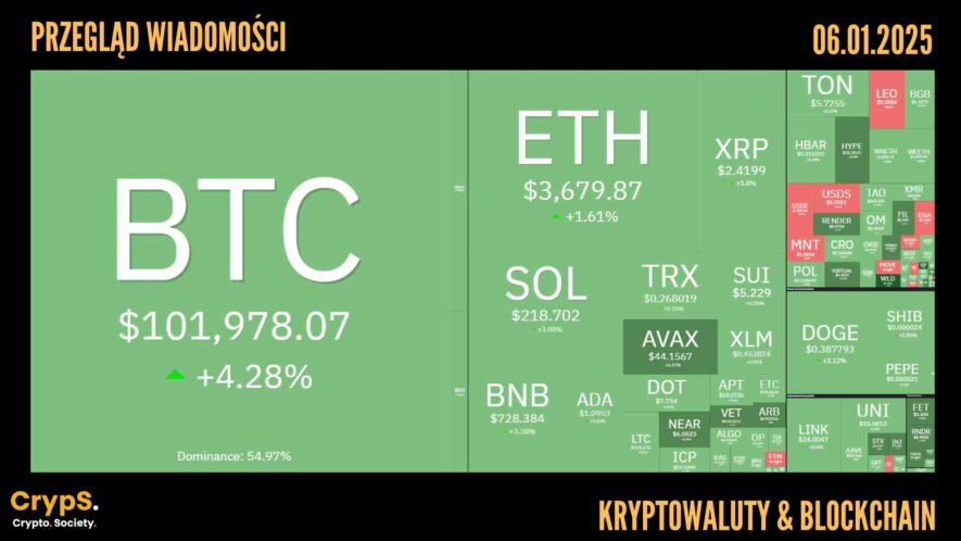 Kursy kryptowalut 06.01.2025