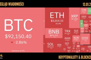 Kursy kryptowalut 13.01.2025