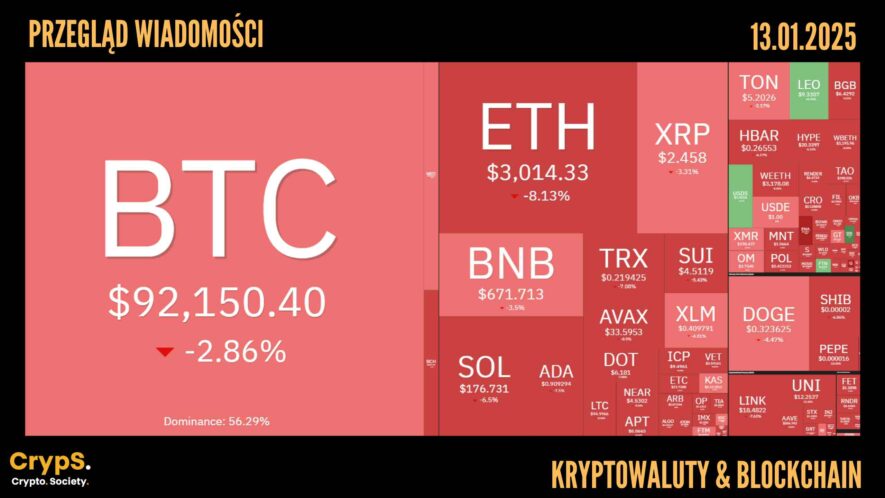 Kursy kryptowalut 13.01.2025