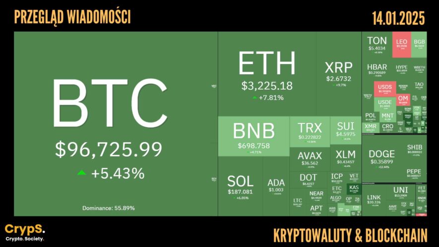 Kursy kryptowalut 14.01.2025