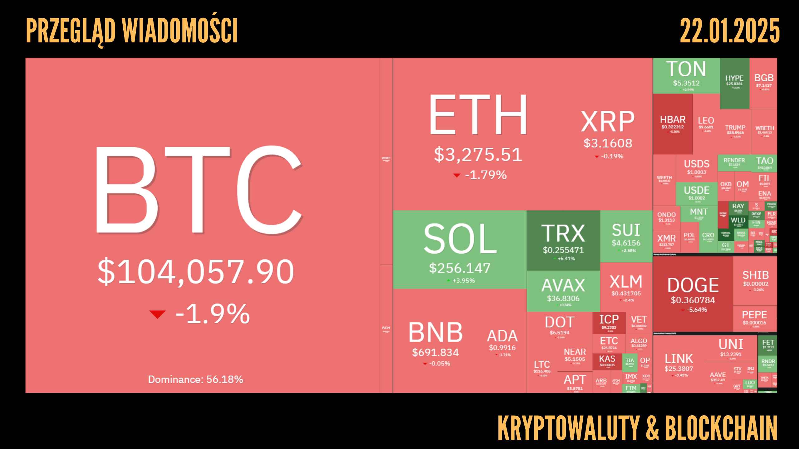 Kursy kryptowalut 22.01.2025