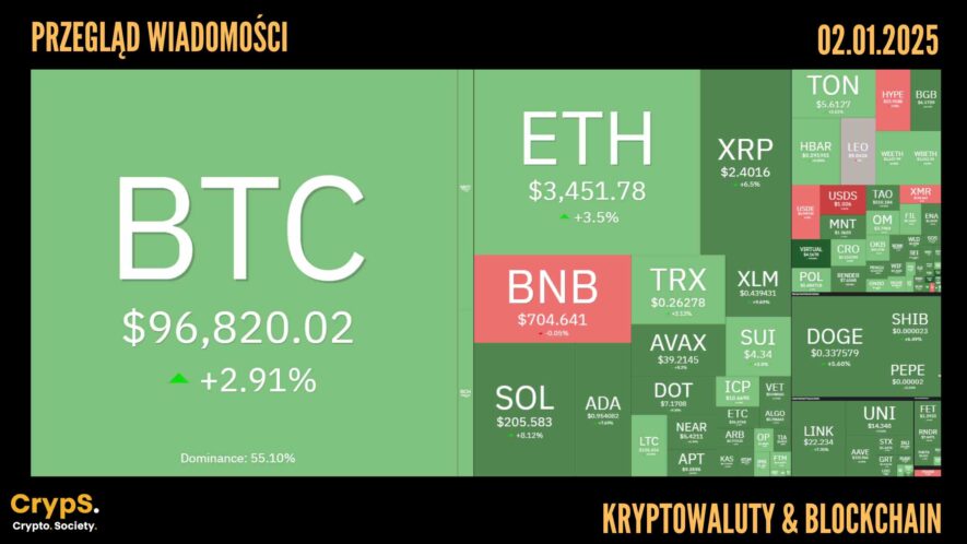 Kursy kryptowalut 02.01.2025