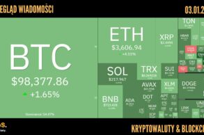 Kursy kryptowalut 03.01.2025