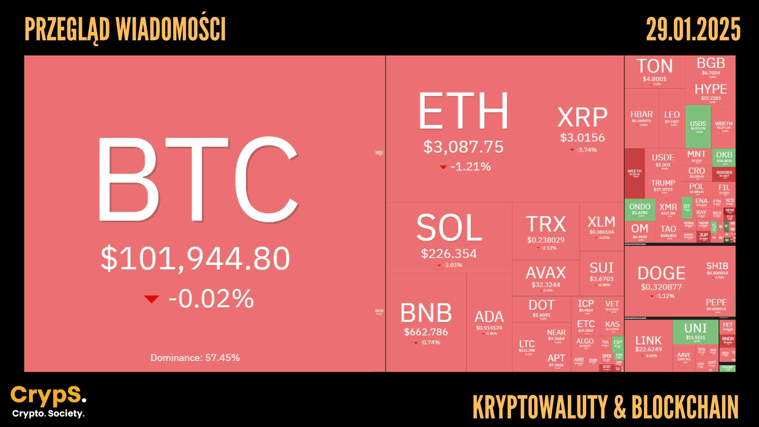 Kursy kryptowalut 29.01.2025