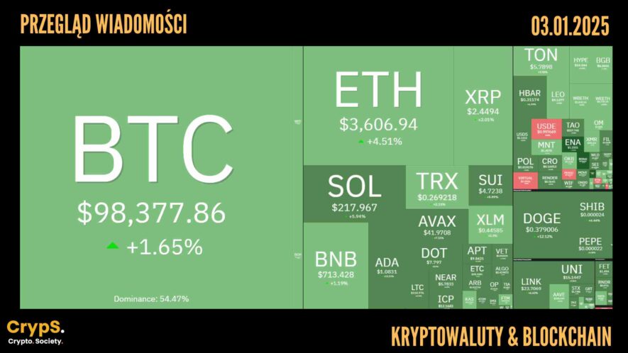 Kursy kryptowalut 03.01.2025