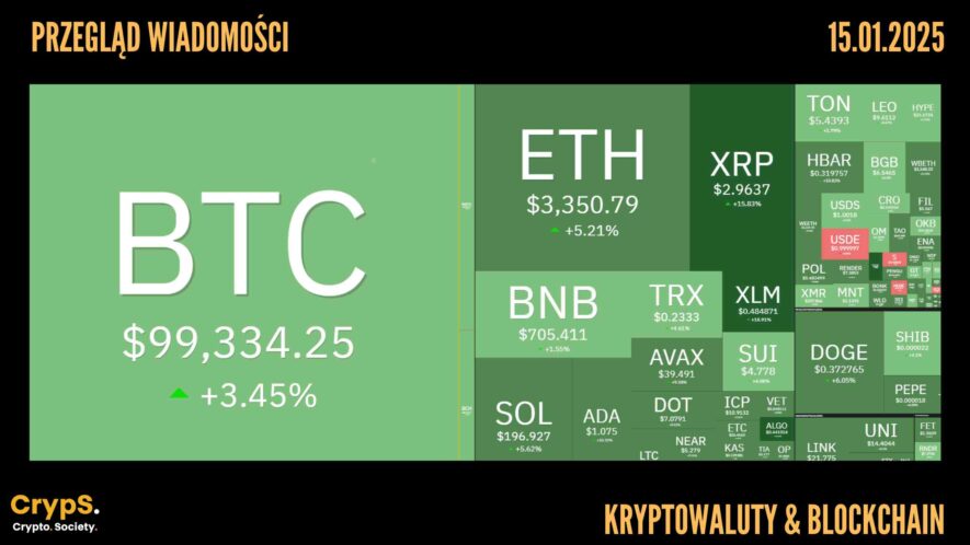 Kursy kryptowalut 15.01.2025