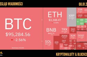 Kursy kryptowalut 08.01.2025