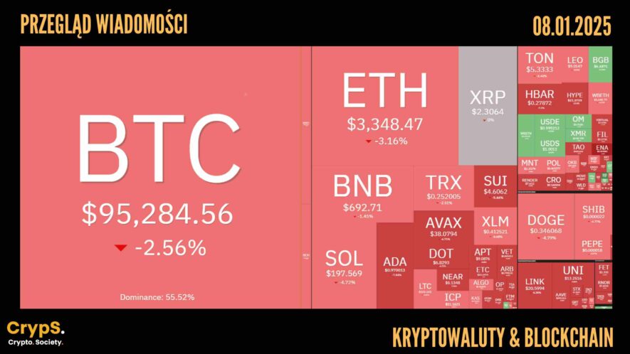 Kursy kryptowalut 08.01.2025