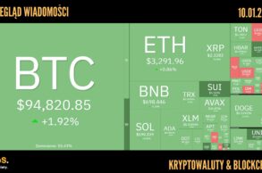 Kursy kryptowalut 10.01.2025