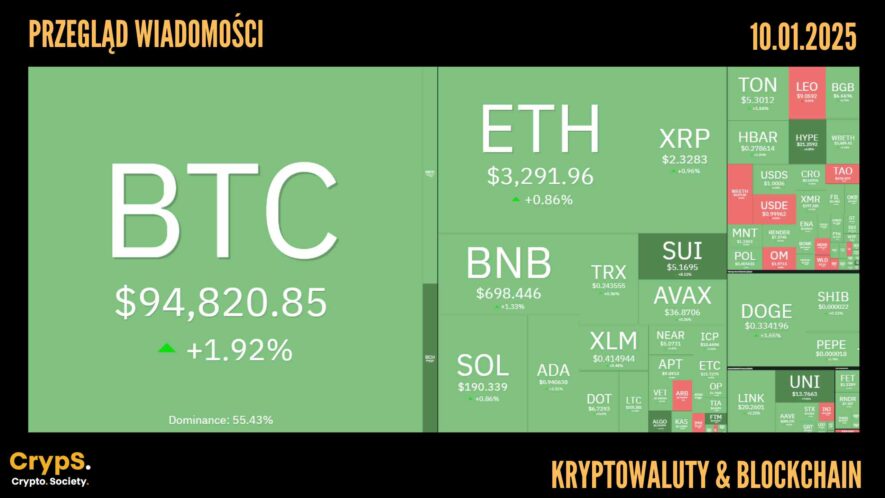 Kursy kryptowalut 10.01.2025