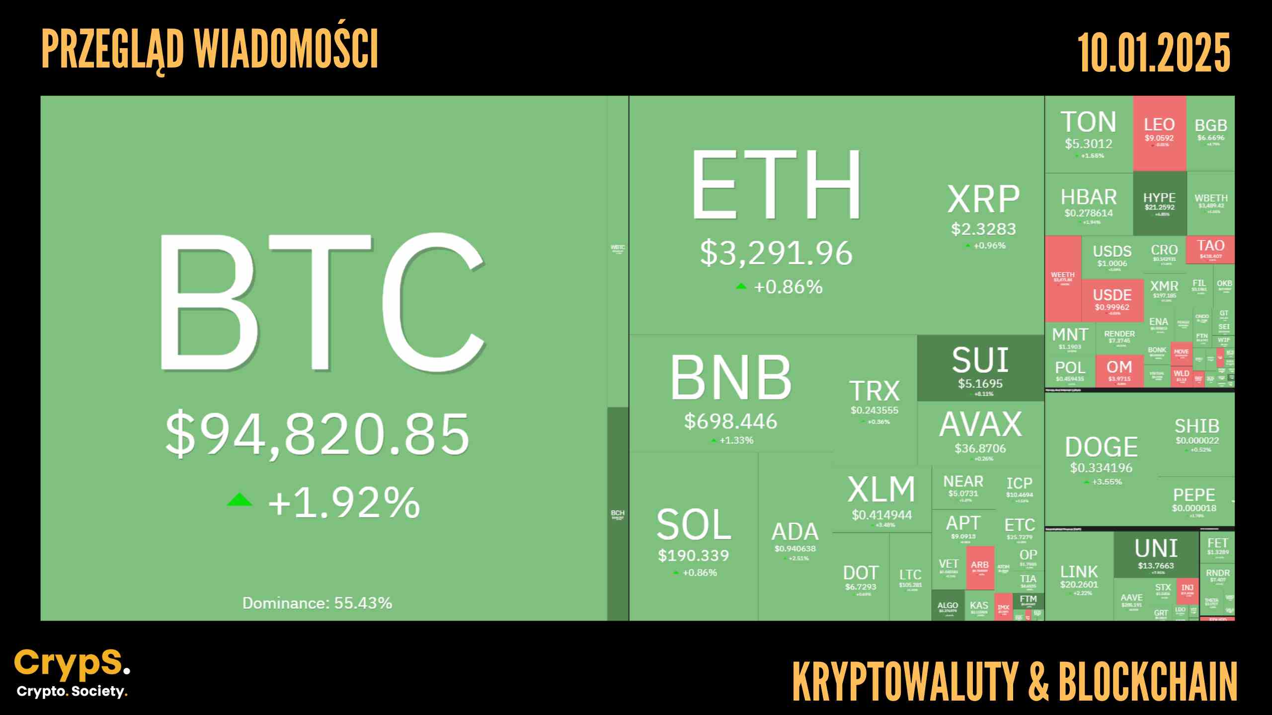 Kursy kryptowalut 10.01.2025