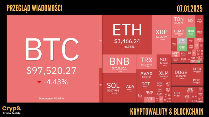 Kursy kryptowalut 07.01.2025