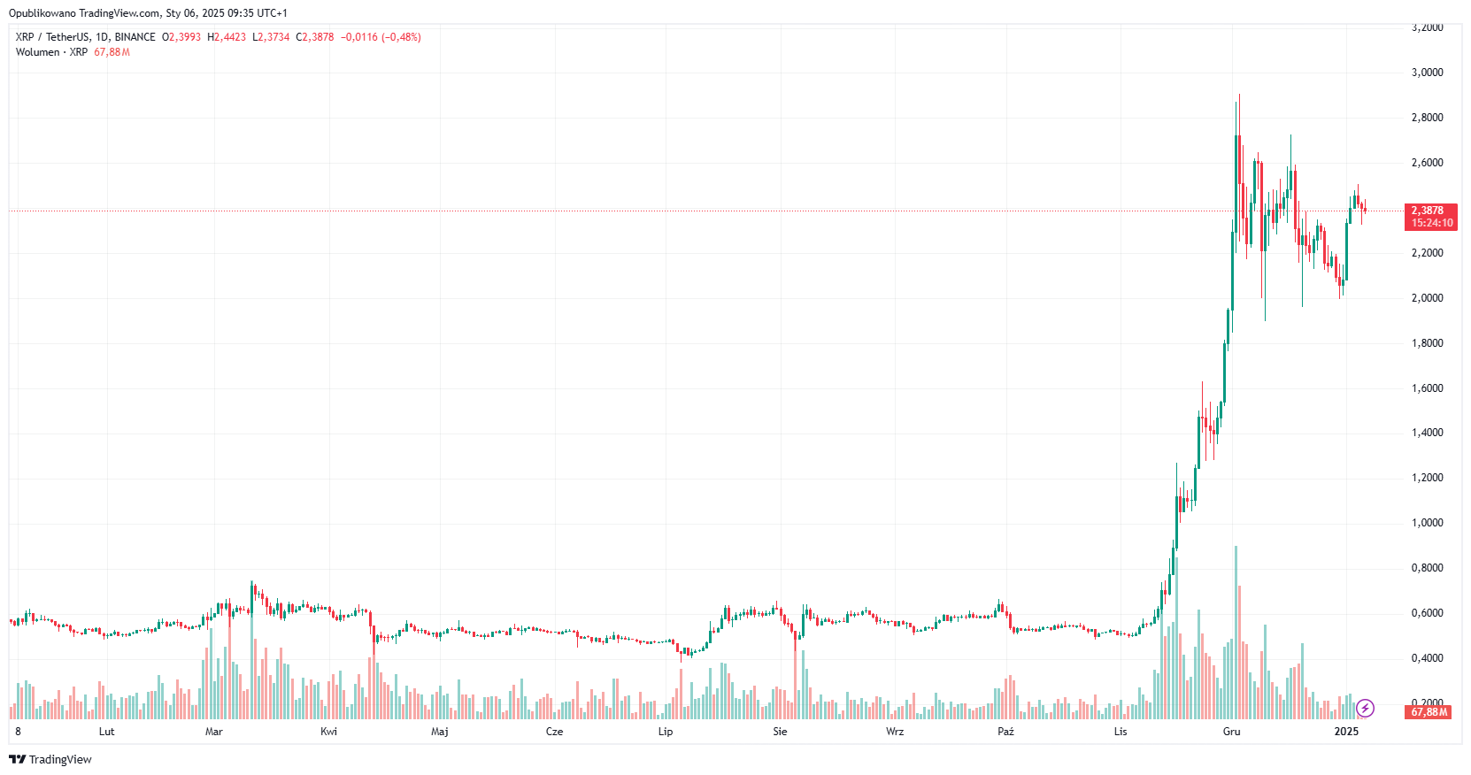 xrp