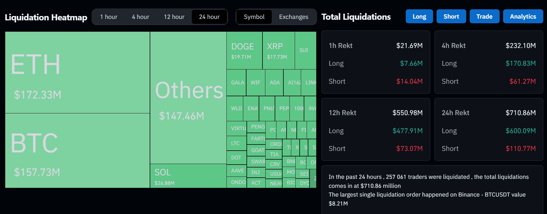 likwidacje na rynku kryptowalut