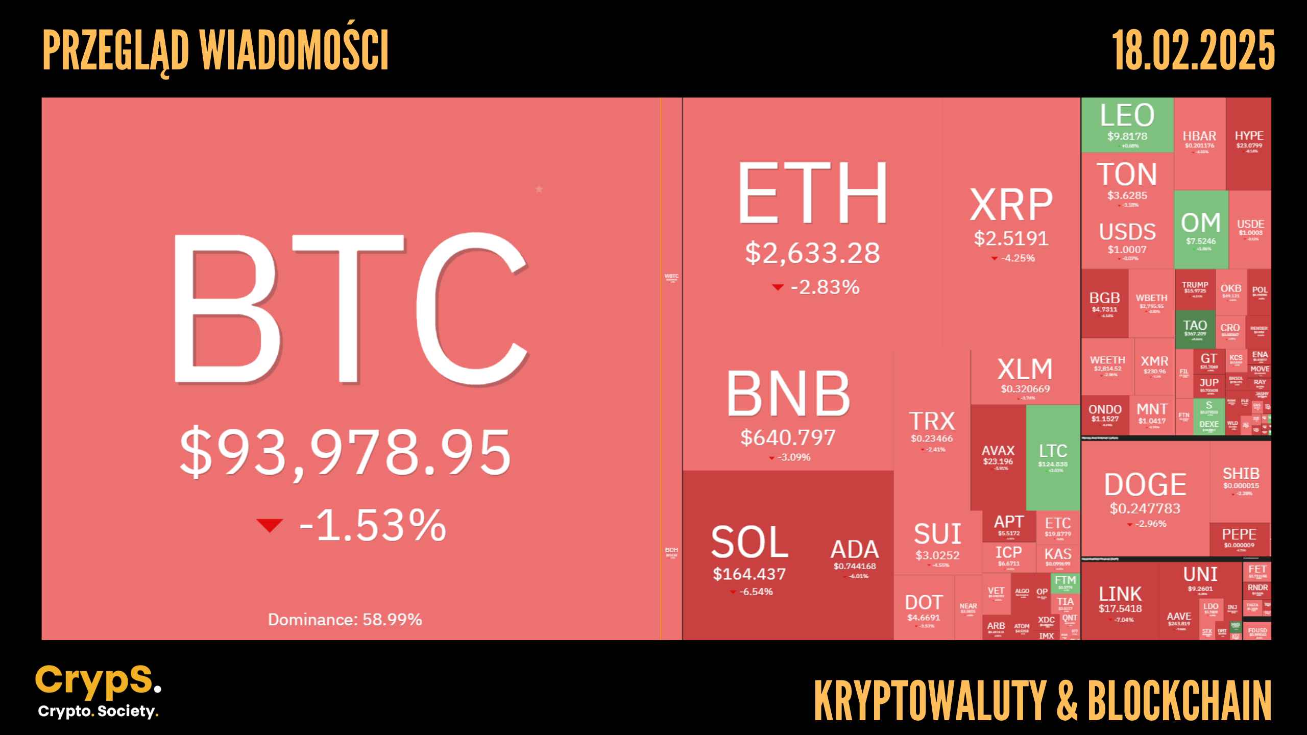 Przegląd wiadomości: kryptowaluty i blockchain [18.02.2025]