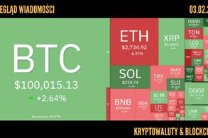 Kursy kryptowalut 03.02.2025