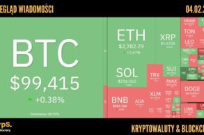 Kursy kryptowalut 04.02.2025