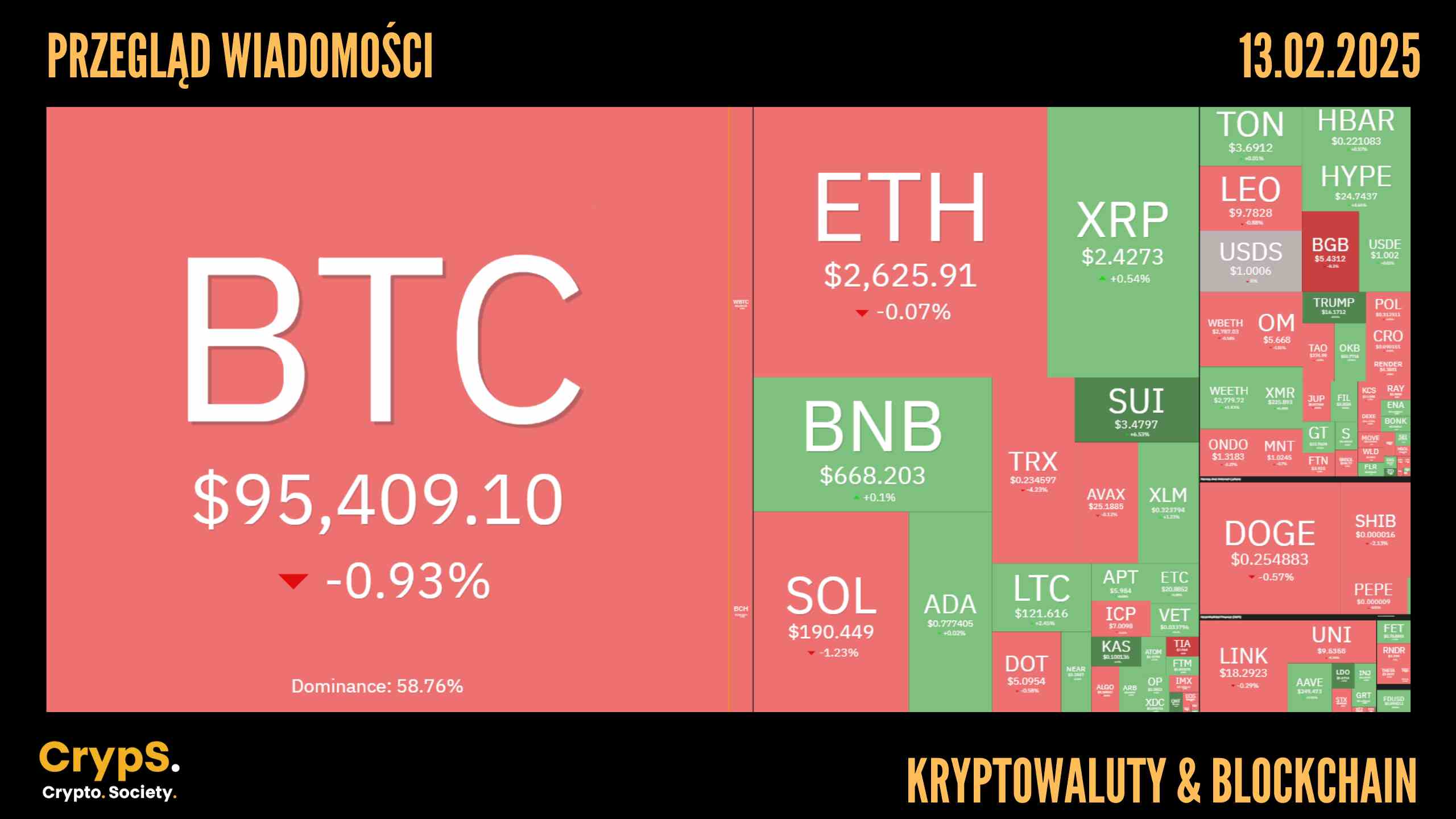 Przegląd wiadomości: kryptowaluty i blockchain [13.02.2025]