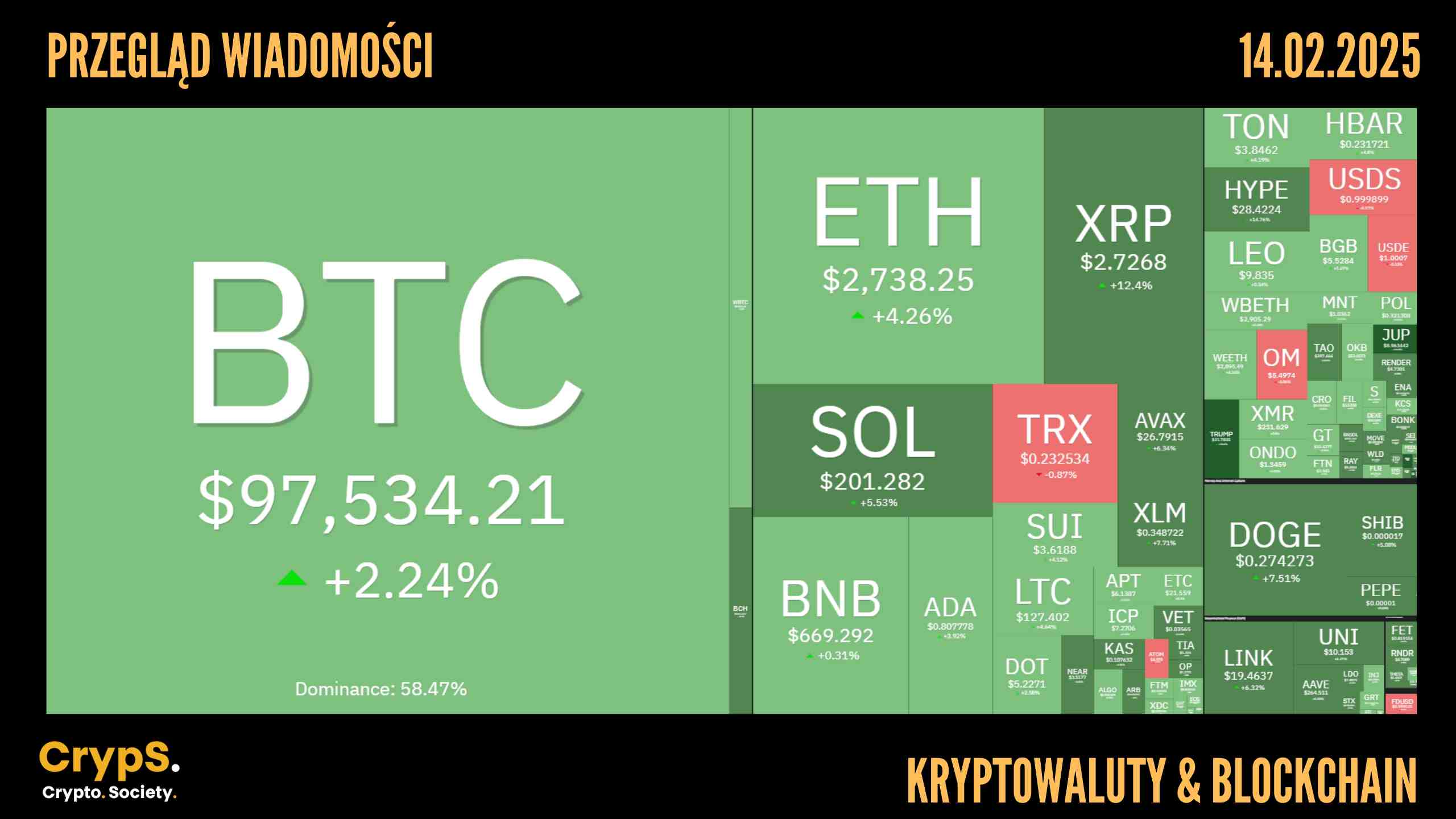 Przegląd wiadomości: kryptowaluty i blockchain [14.02.2025]