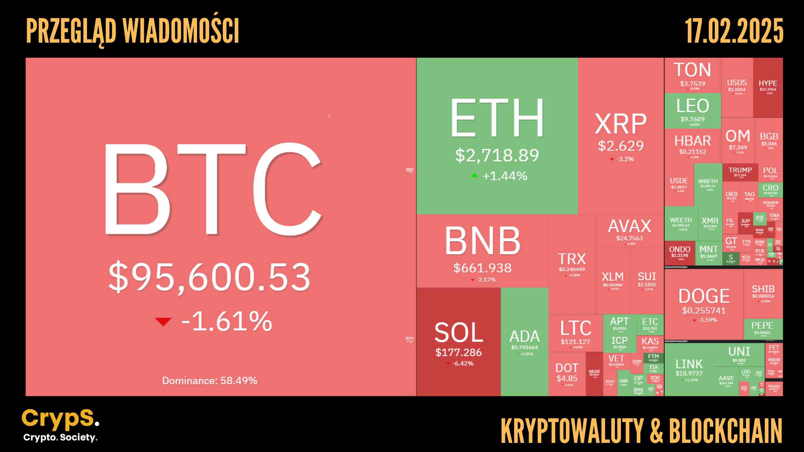 Przegląd wiadomości: kryptowaluty i blockchain [17.02.2025]