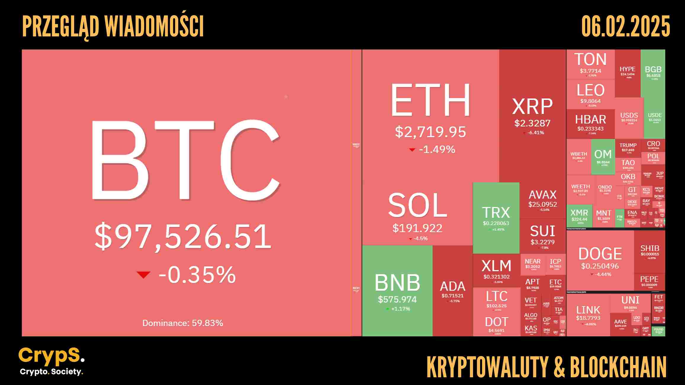 Przegląd wiadomości: kryptowaluty i blockchain [06.02.2025]
