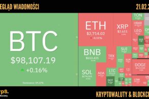 Kursy kryptowalut 21.02.2025