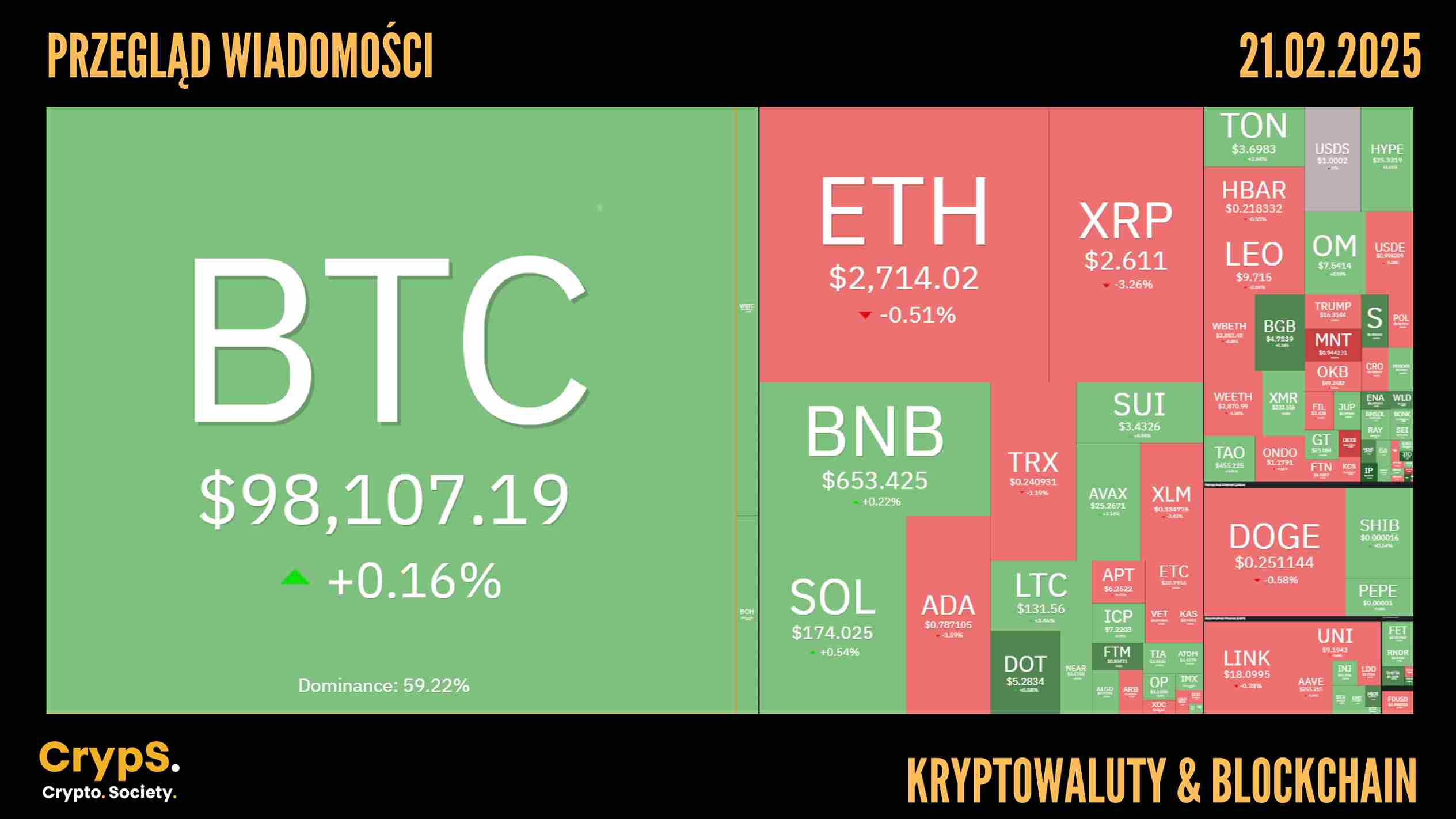 Przegląd wiadomości: kryptowaluty i blockchain [21.02.2025]