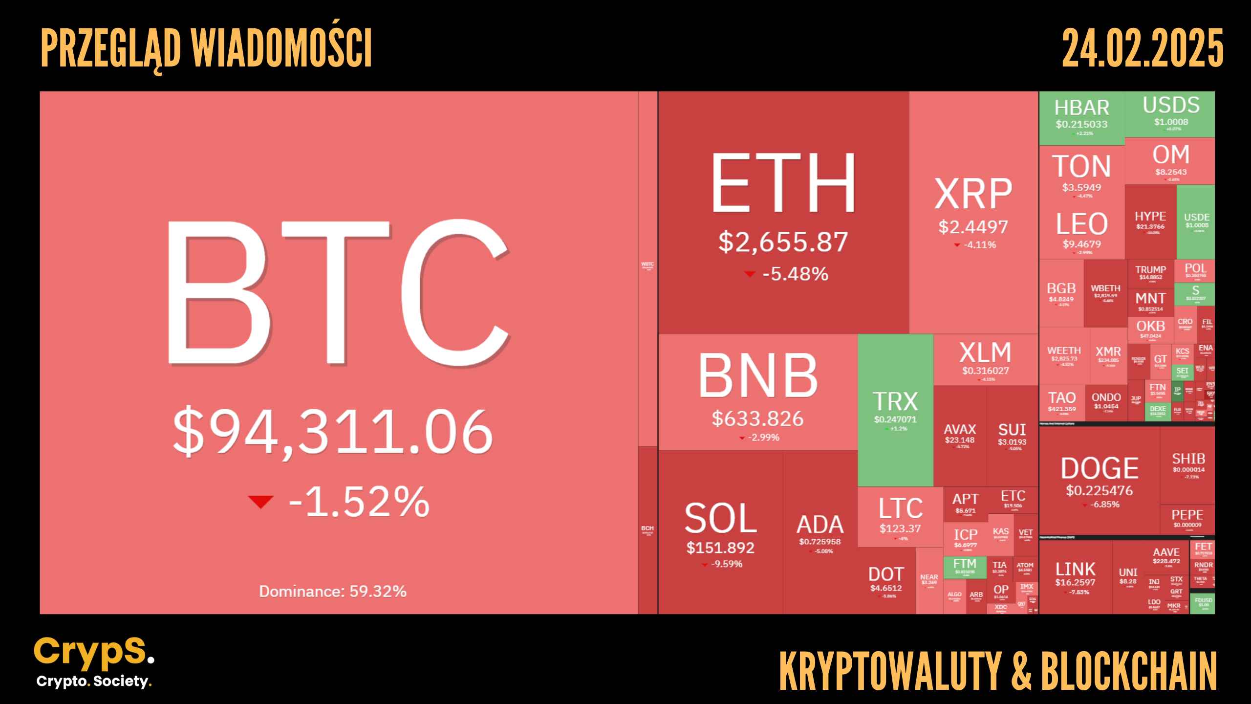 Przegląd wiadomości: kryptowaluty i blockchain [24.02.2025]