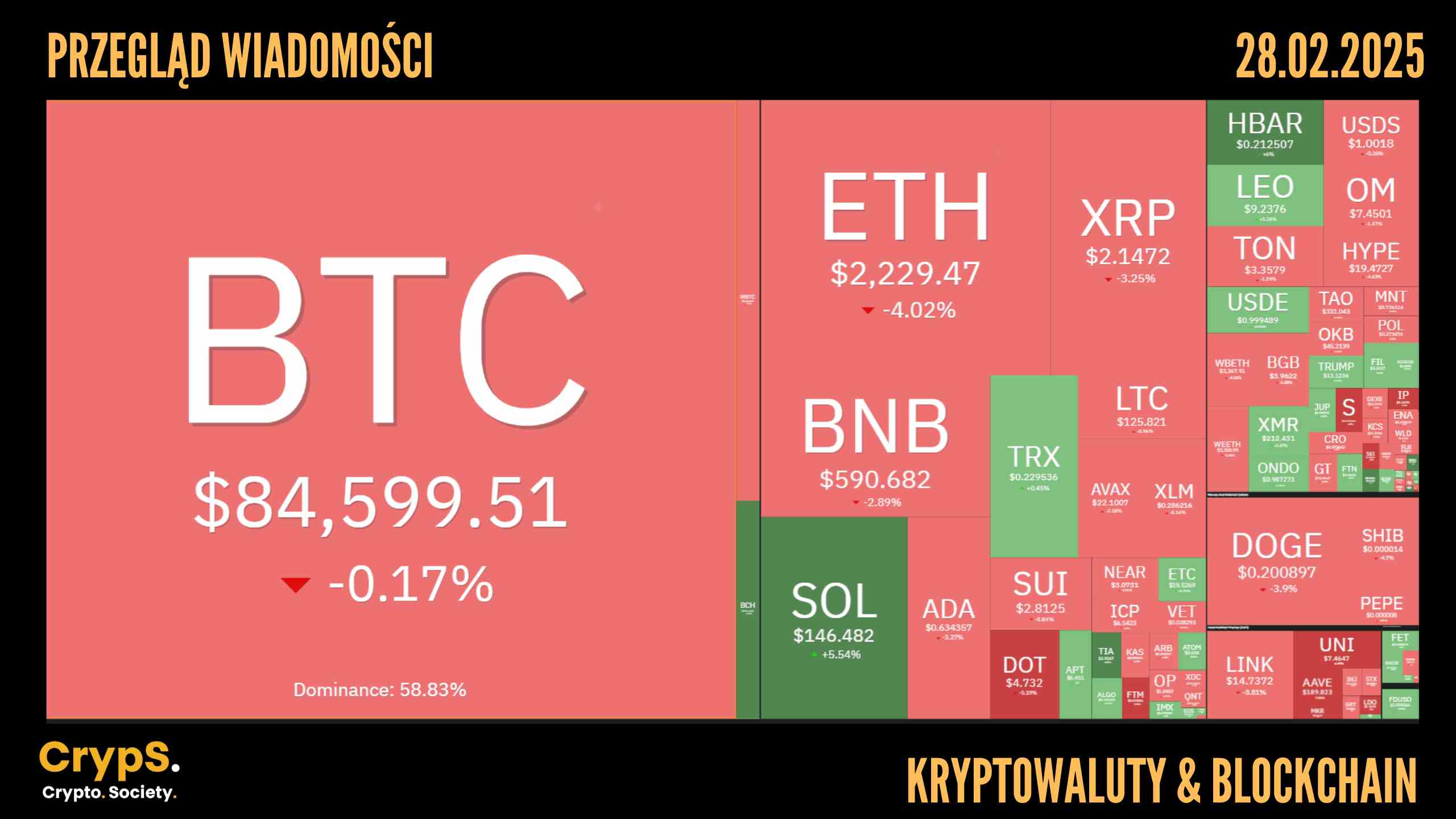 Przegląd wiadomości: kryptowaluty i blockchain [28.02.2025]