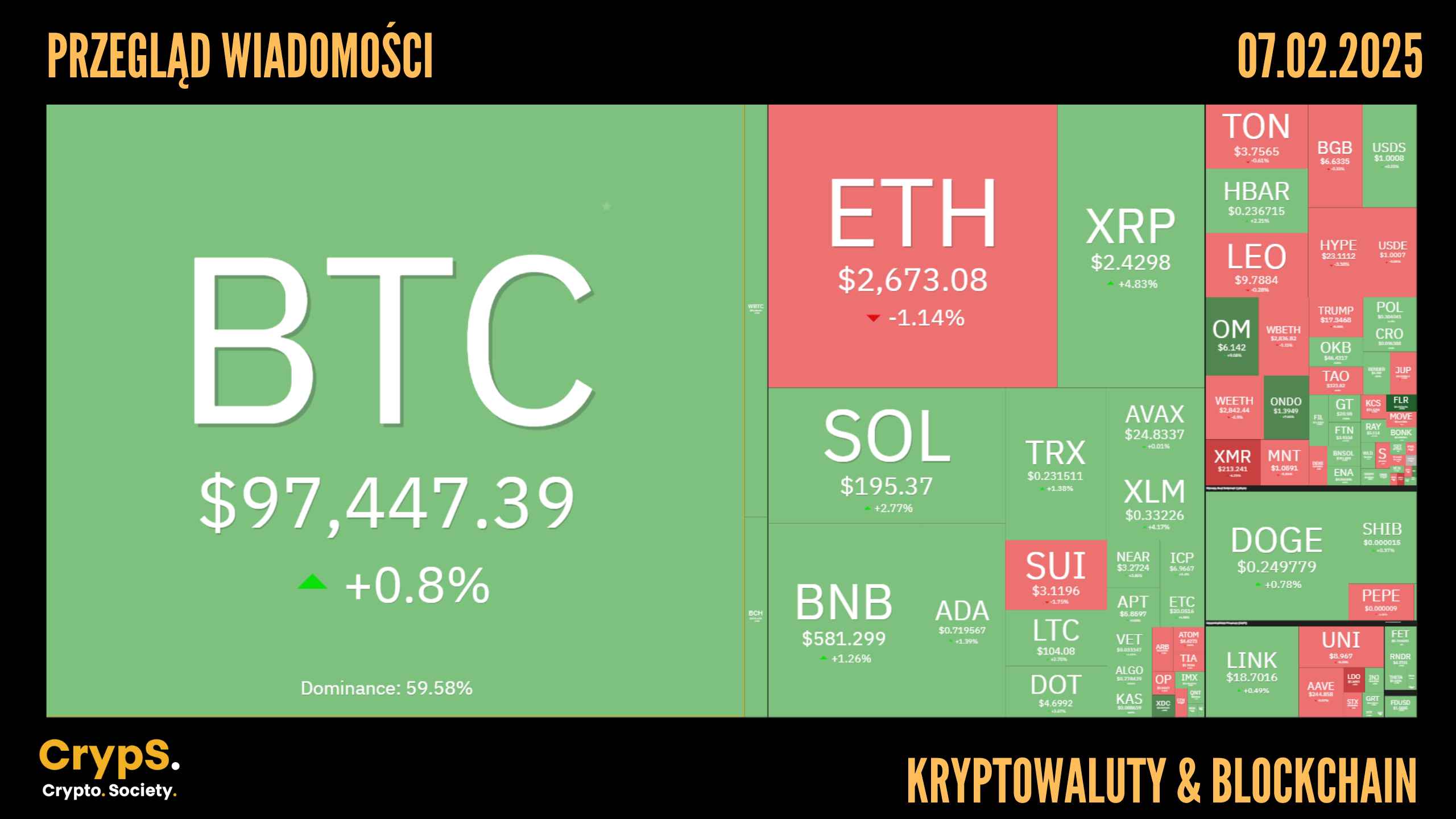 Przegląd wiadomości: kryptowaluty i blockchain [07.02.2025]