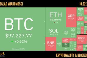 Kursy kryptowalut 10.02.2025