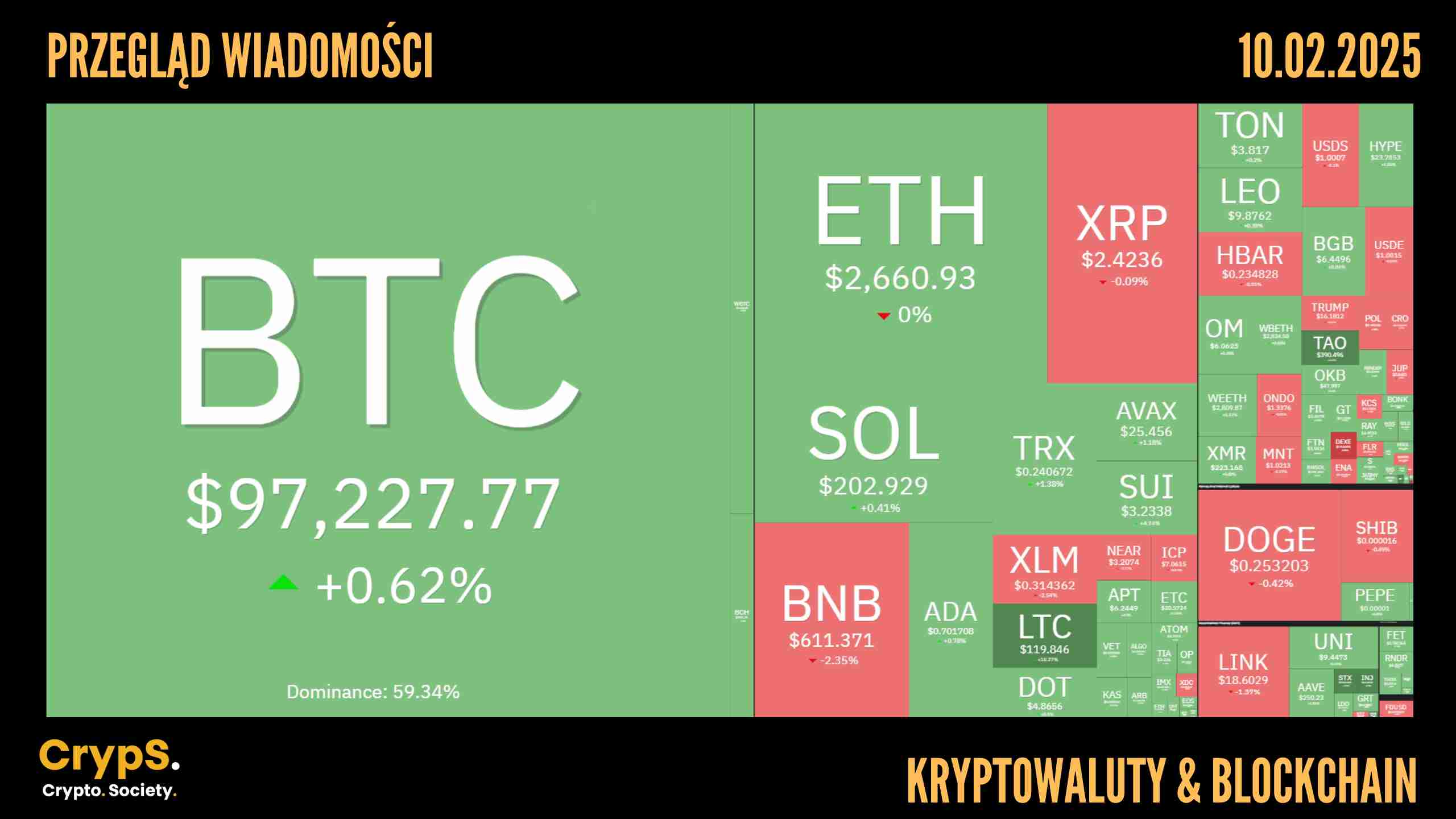 Kursy kryptowalut 10.02.2025