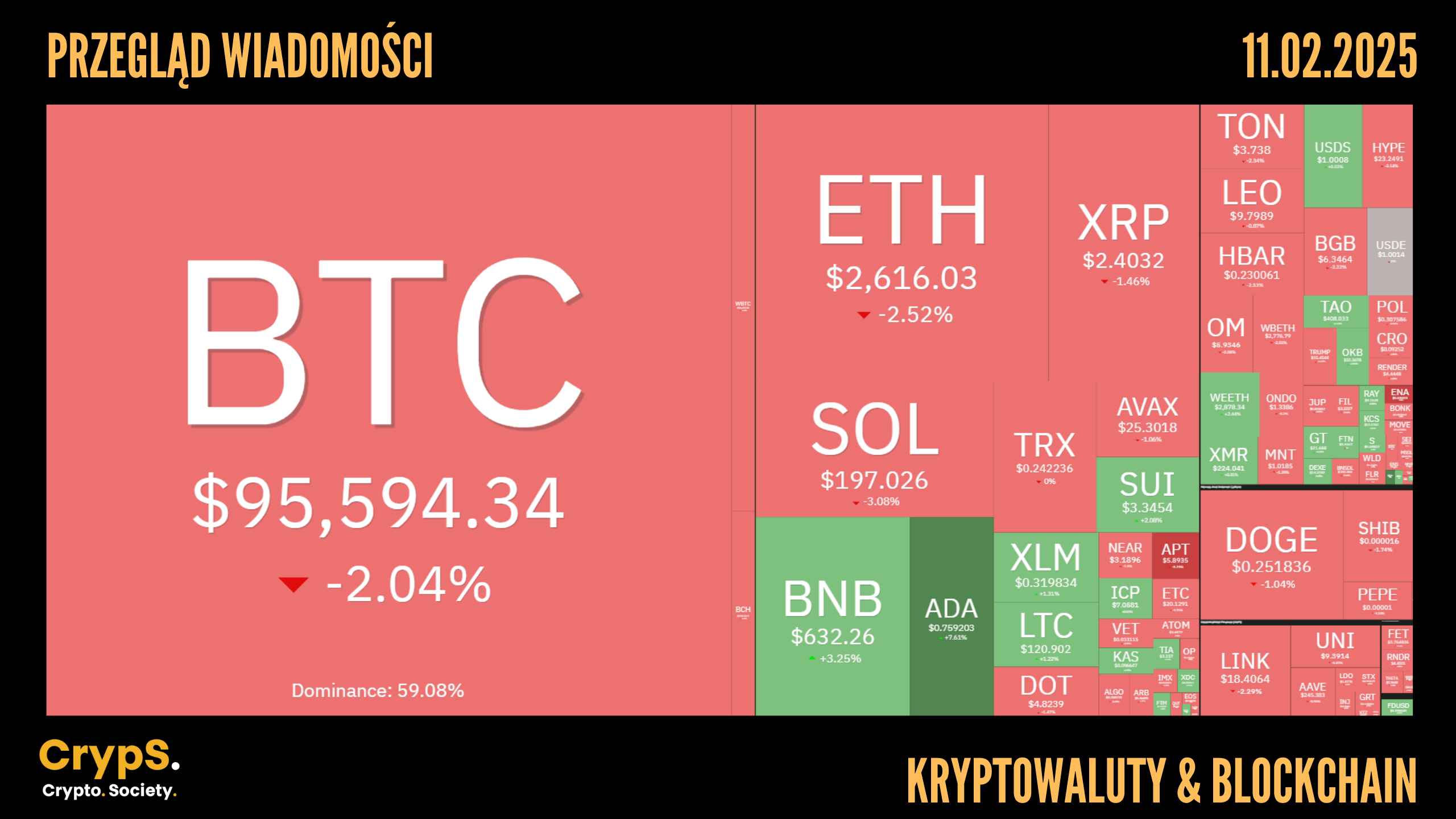 Przegląd wiadomości: kryptowaluty i blockchain [11.02.2025]