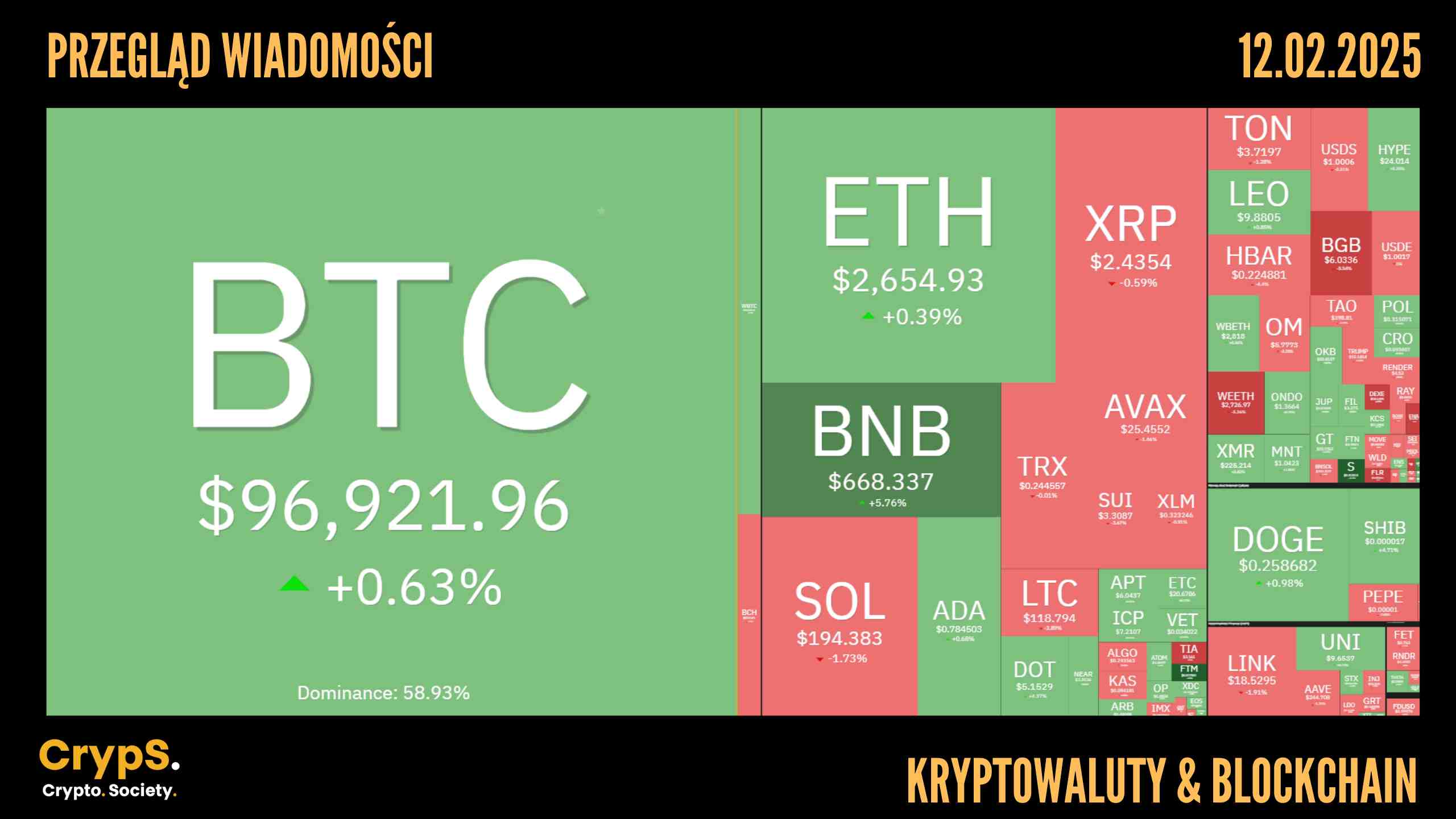 Kursy kryptowalut 12.02.2025