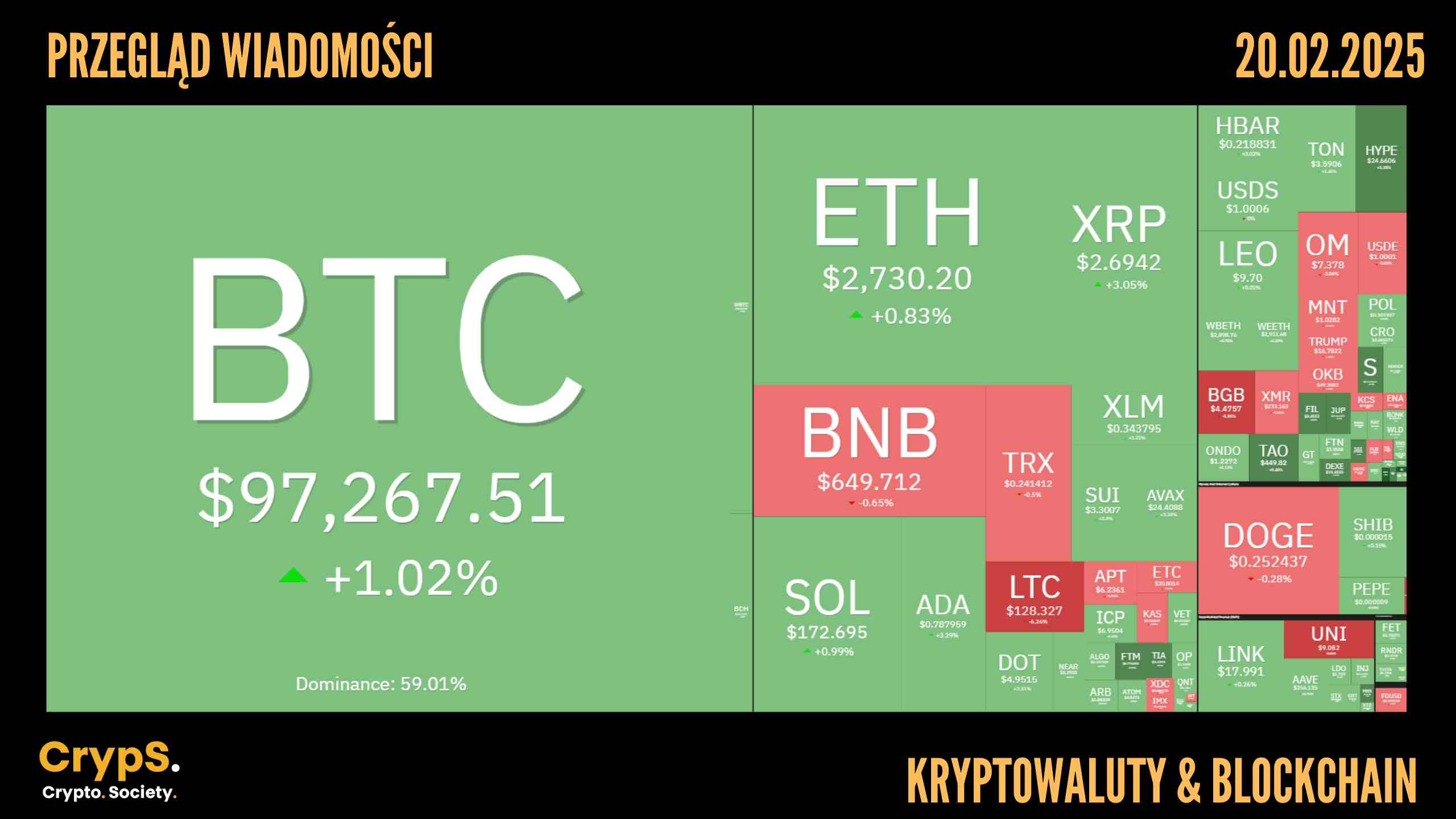 Przegląd wiadomości: kryptowaluty i blockchain [20.02.2025]