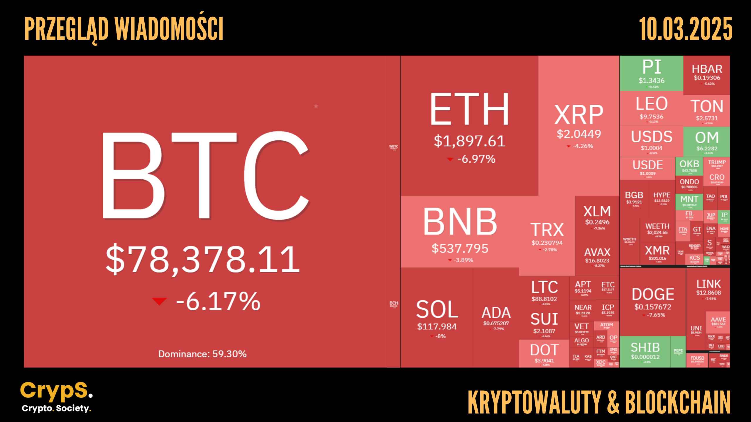 Przegląd wiadomości: kryptowaluty i blockchain [10.03.2025]