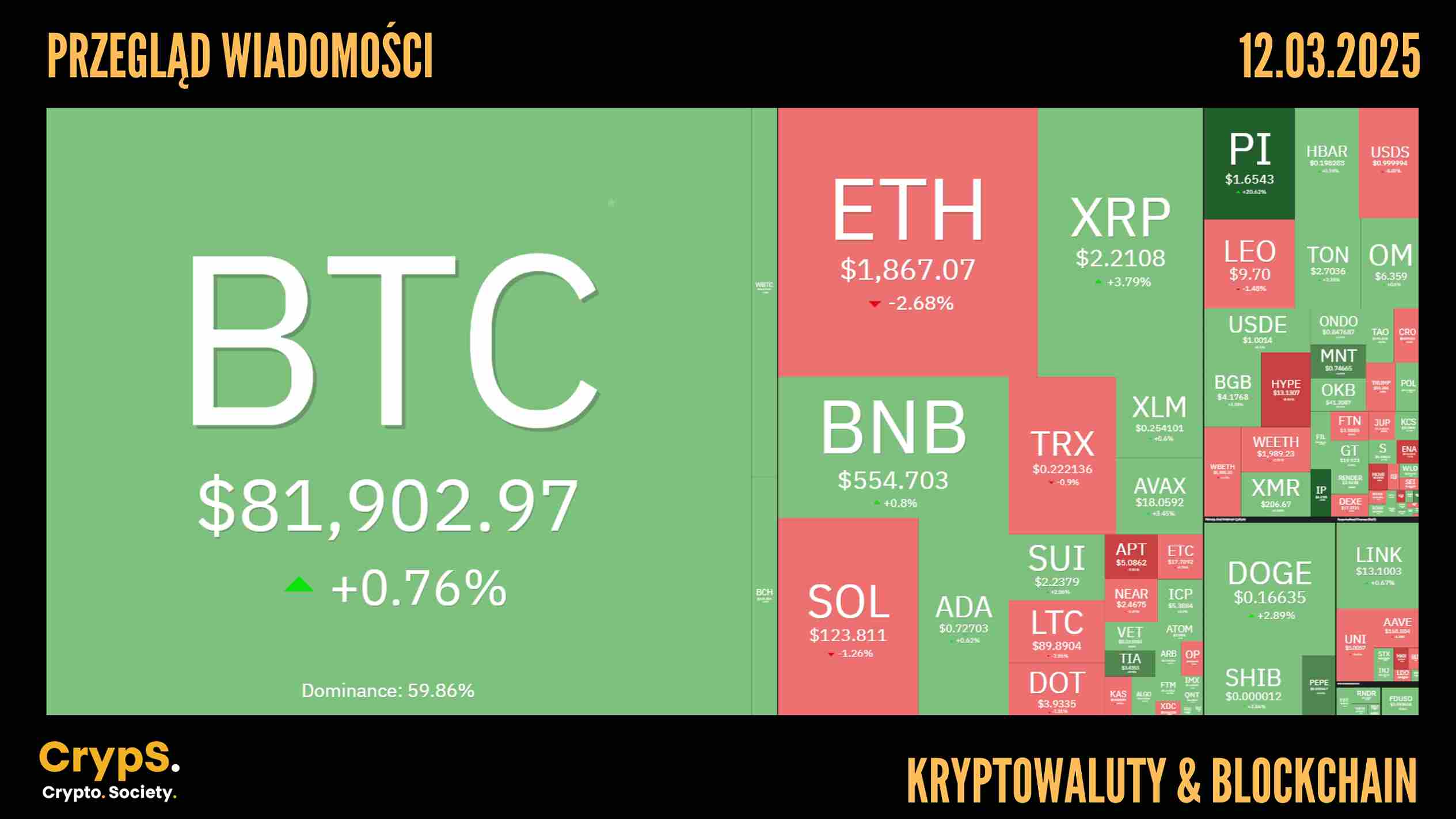 Przegląd wiadomości: kryptowaluty i blockchain [12.03.2025]