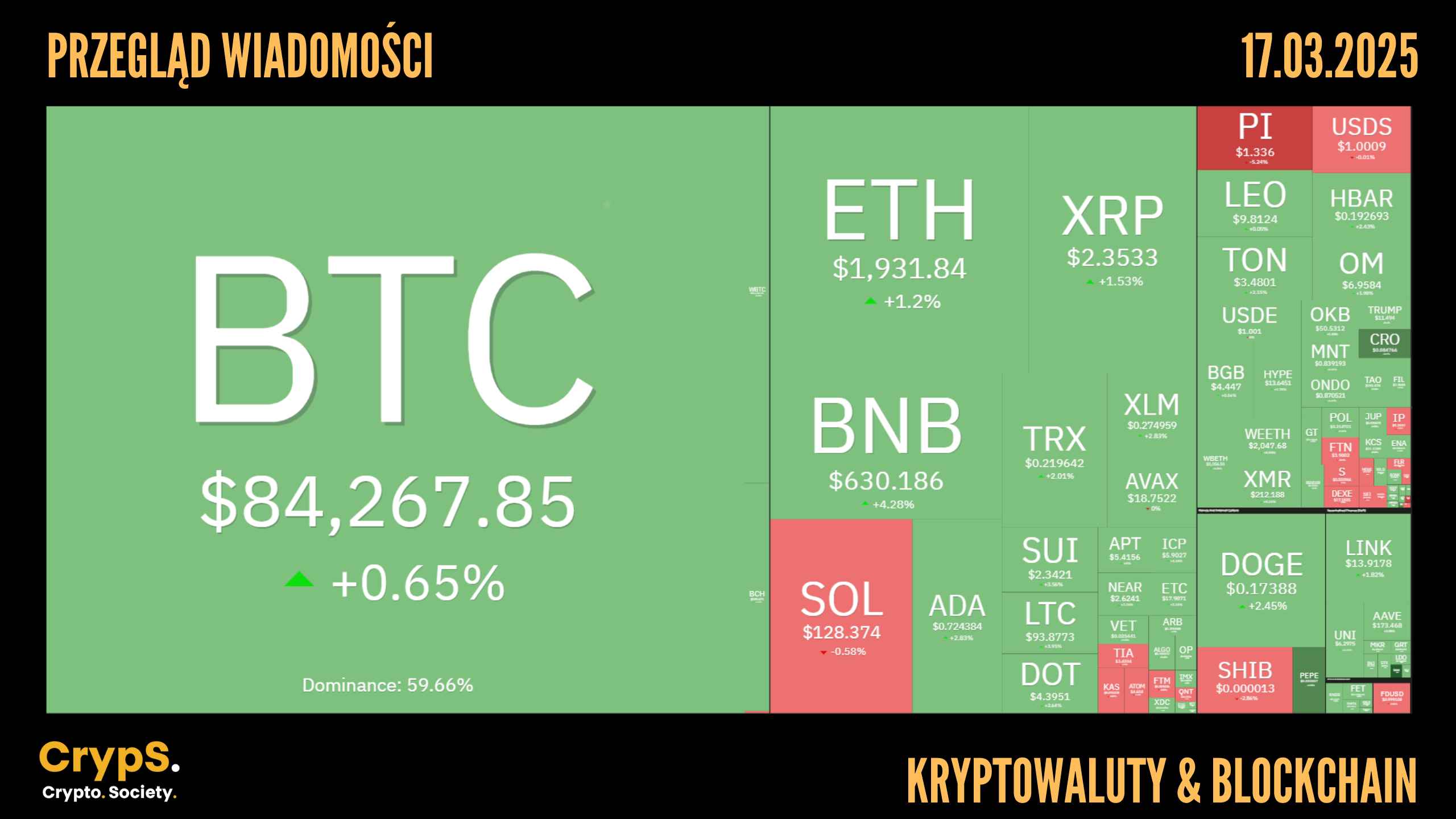 Przegląd wiadomości: kryptowaluty i blockchain [17.03.2025]