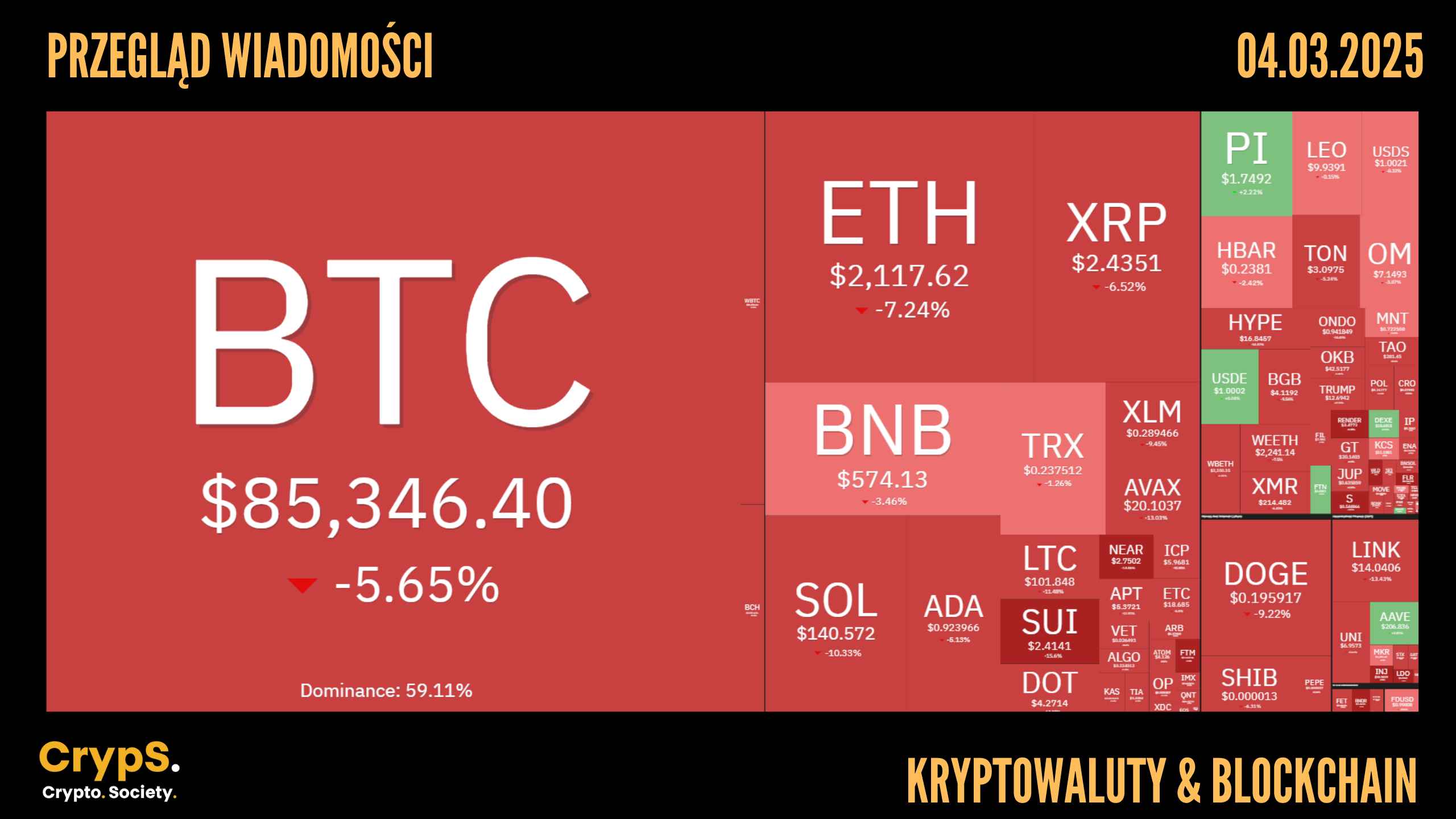 Przegląd wiadomości: kryptowaluty i blockchain [04.03.2025]