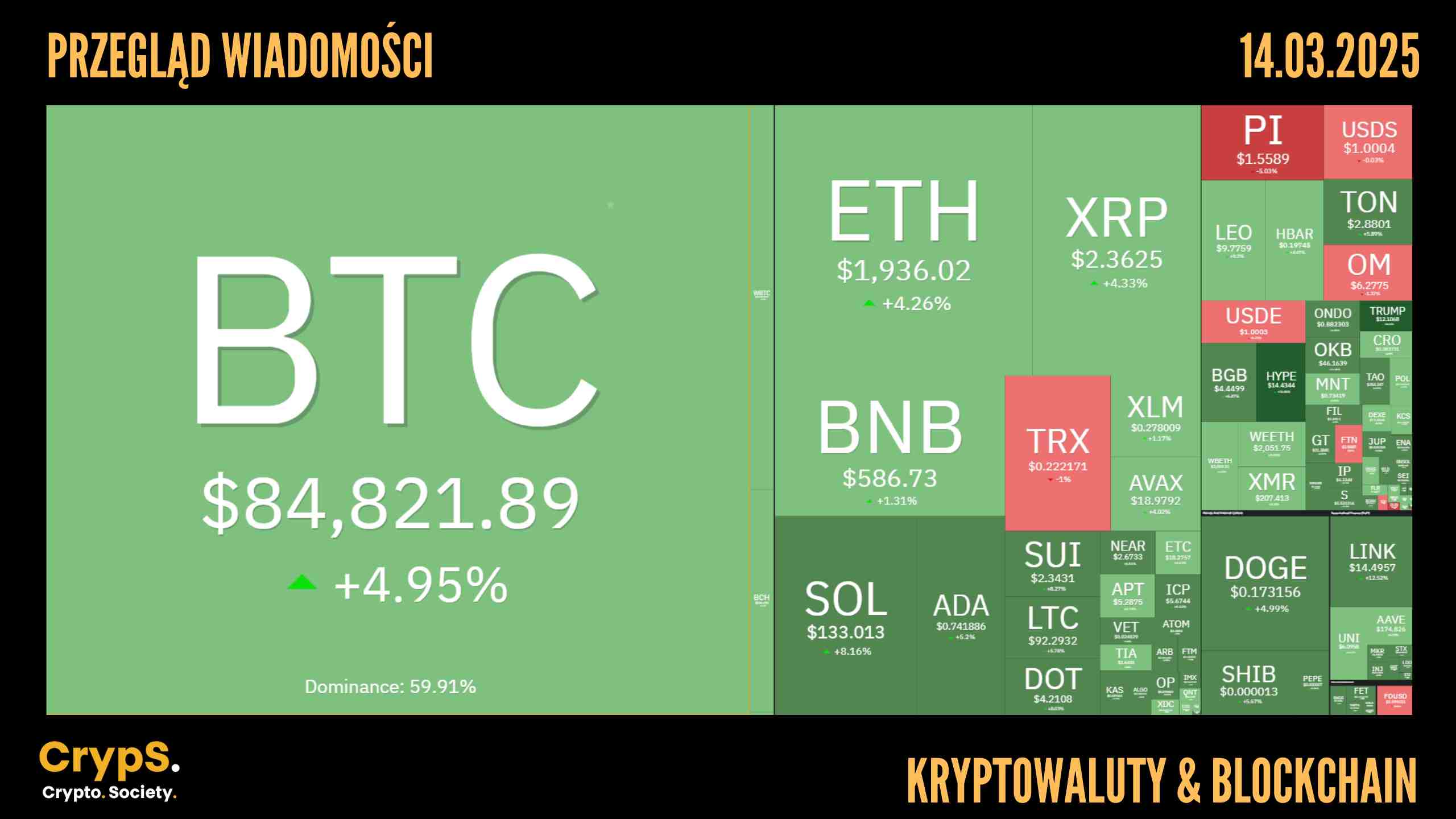 Przegląd wiadomości: kryptowaluty i blockchain [14.03.2025]
