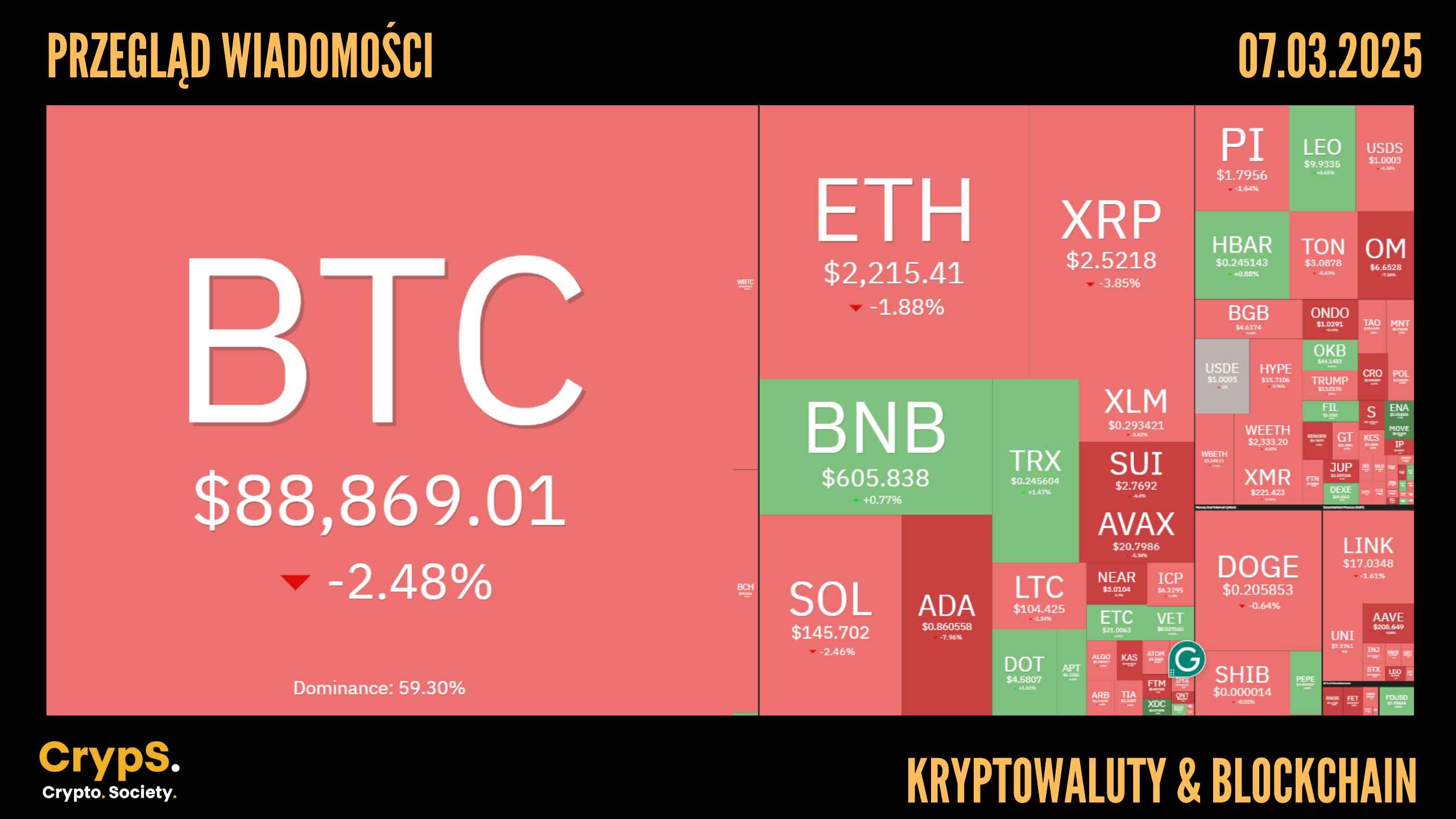 Przegląd wiadomości: kryptowaluty i blockchain [07.03.2025]