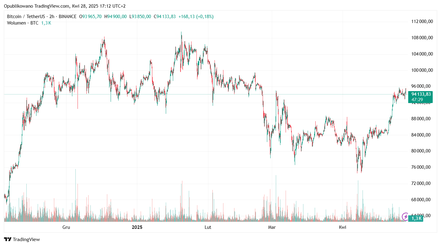 BTC