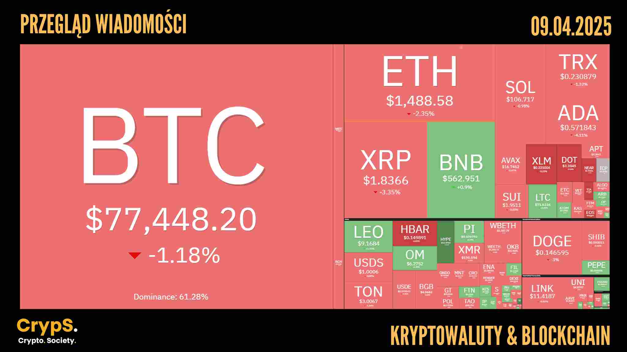 Kursy kryptowalut 09.04.2025